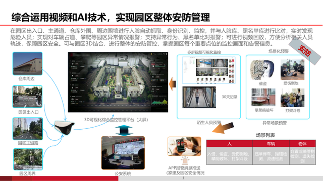 基于AI的智慧物流园区建设方案（PPT）