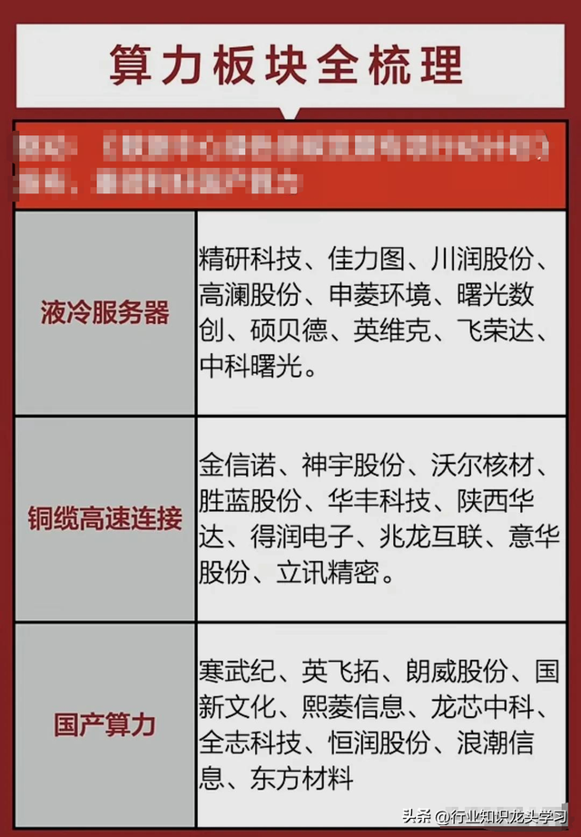 珍藏：军工+AI+固态电池+机器人+科特估+算力+大金融+新制生产力