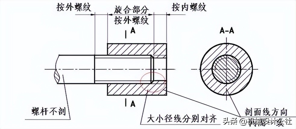 机械制图-螺纹规定画法插图19 机械制图-螺纹规定画法