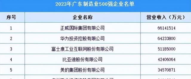 第二个“恒大”出现了！年收入超6000亿，这下许家印可不孤单了