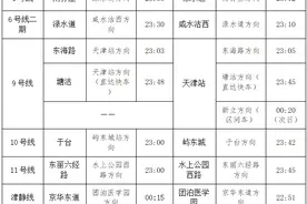 明晚，天津地铁运营时间有变化！图片