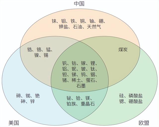 五角大楼10亿采购矿产，为何急防中国“断供”国防？