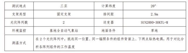 CGC三亚实证：TOPCon双面组件相较BC双面组件发电增益3.6%