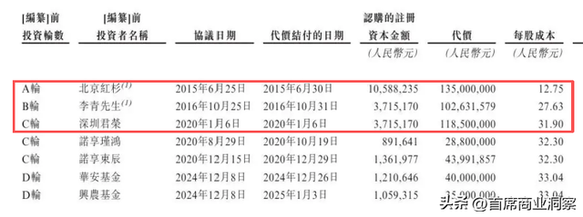 卖梅子年入10亿的安徽夫妻，死磕上市！7500万对赌倒计时不足俩月