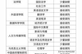 浙江财经大学2024年调剂信息，已发布图片