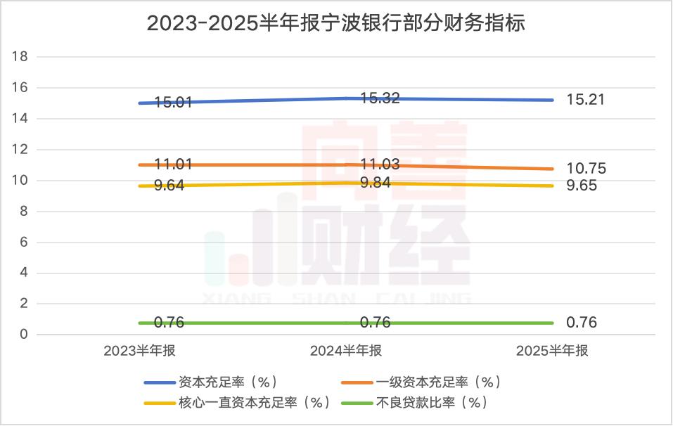 宁波银行半年报营收371.60亿,银行股优等生也“开挂”?