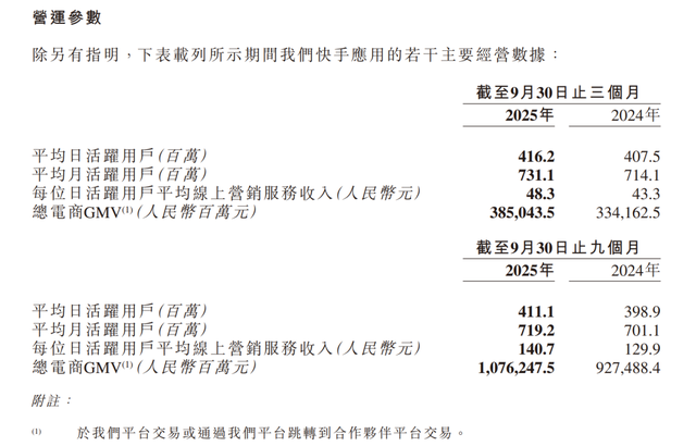深夜惊现情色直播	，快手还有哪些困境？
