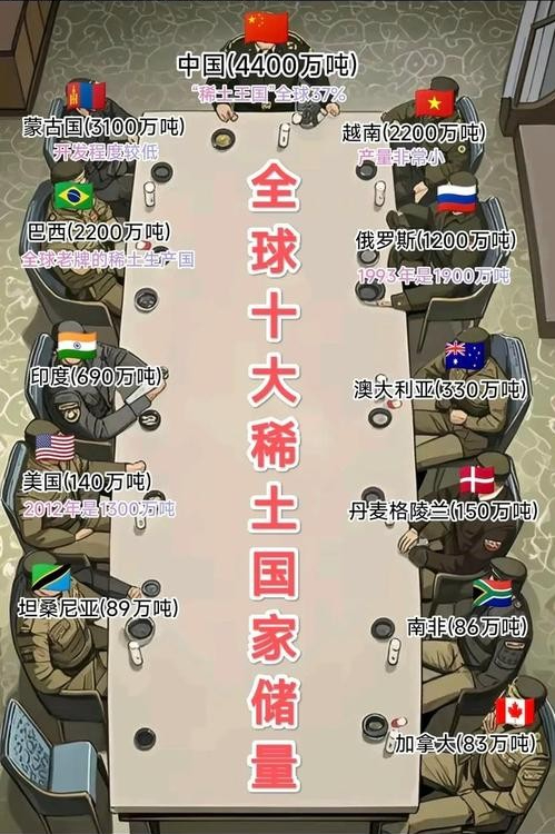中国稀土又有大动作！新产能矿床炸裂问世，打破中国垄断等于做梦