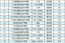 太纠结了吧！广东家长为读民办本科和公办专科讨论激烈，都很现实图片