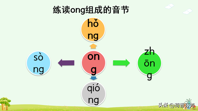 汉语拼音ang、 eng、 ing图文讲解