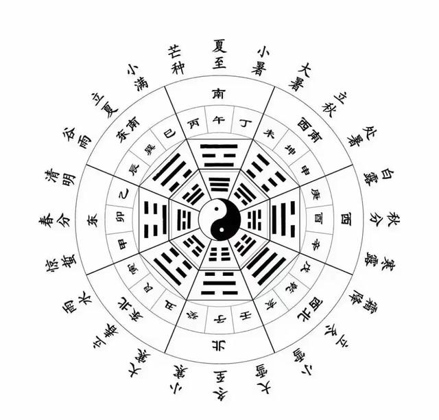 明日大暑，不论多忙，建议“1不贪、2要补、忌3事”，平安入秋