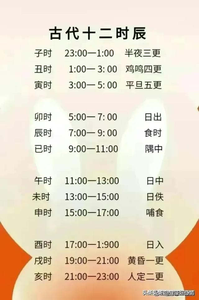 你一定要知道数字代表的含义