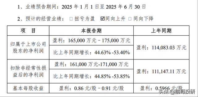 6个PCB龙头，中报业绩暴增，背后都是这个原因驱动的