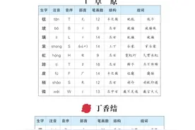 六年级语文上册生字预习单（拼音，组词）替孩子收藏打印图片