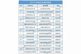 下一批有希望升本的专科！图片