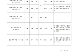 最新！呼和浩特市2024年高中招生工作时间节点提示图片