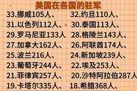 终于有人把美国在各国的驻军，整理出来了，收藏起来看看！图片