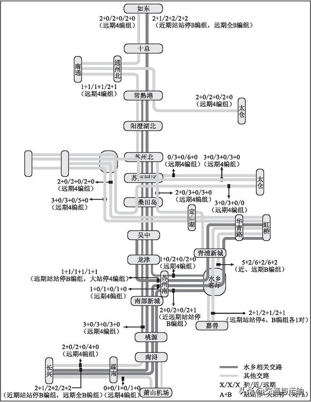 江苏省城市群城际铁路多网融合研究