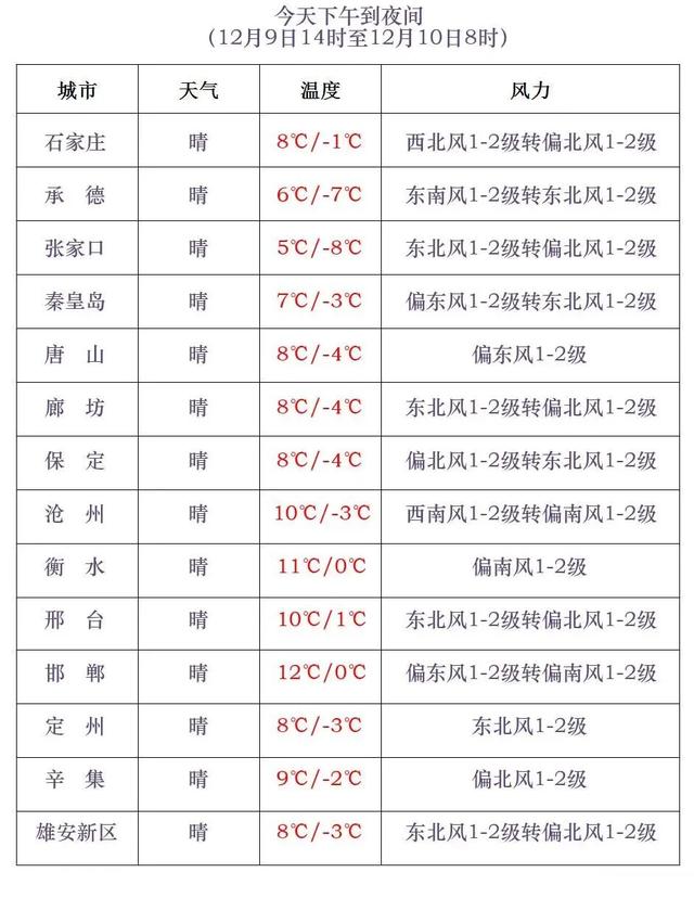 小到中雪+大雪+局地暴雪!入冬以来最强雨雪天气过程即将上线