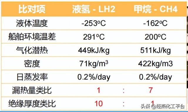 专家谈 | 海上运输液氢关键系统研究