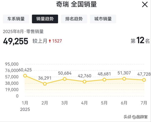 市值超1900亿港元！历经21年、递表7次的老牌车企终于实现上市梦