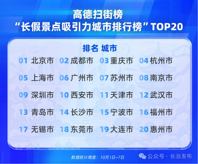奔腾的中国：2025国庆中秋长假出行消费报告