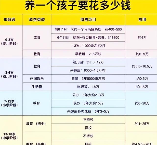 一旦开放二胎，中国新生人口将会激增？专家10年前的预测错到离谱