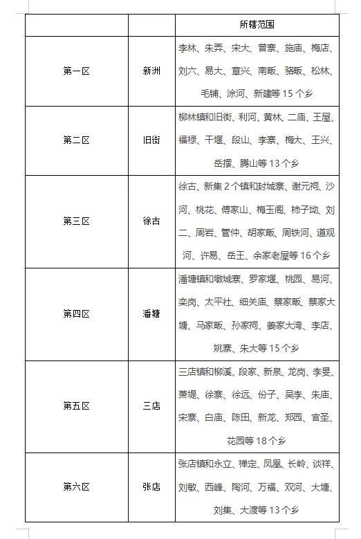 武汉的浦东新区--阳逻历史由来和发展历程探轶 人文新洲