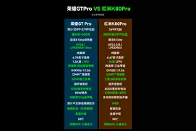 荣耀GTPro产品力超详细分析，对比标杆红米K80Pro！图片