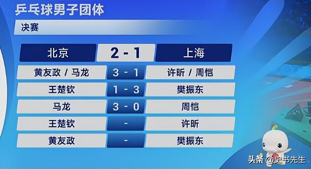 全运会：国乒5大冠军全出炉！马龙带队夺冠，樊振东再赢王楚钦