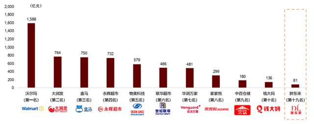 中金|何以胖东来：人本经营造就幸福生产力