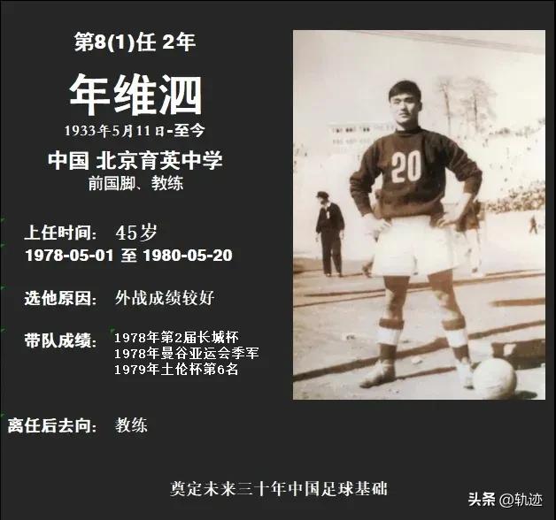 最全中国男足历届主教练图鉴