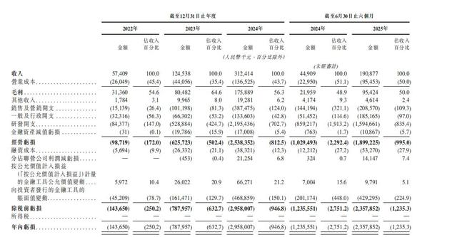 全球大模型第一股来了！智谱511亿市值	，到底是不是泡沫？