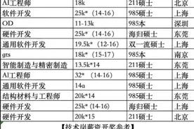 2024年华为校招薪资待遇图片