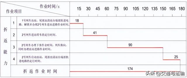 重庆仙女山客用齿轨铁路运输组织关键技术研究