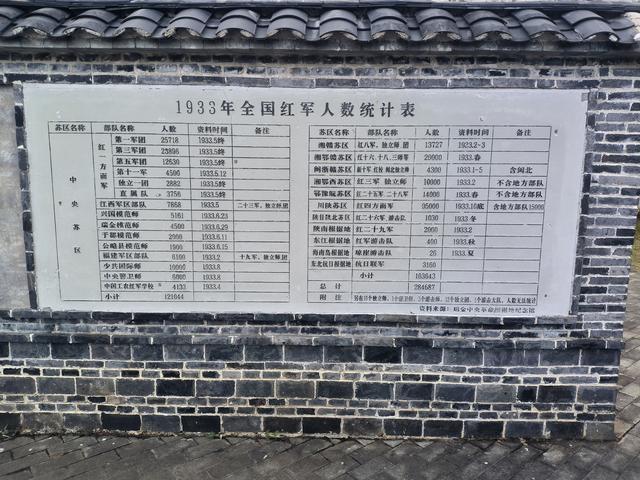 红色故都——瑞金