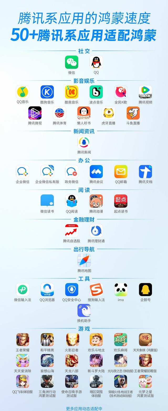 腾讯50多款应用全上鸿蒙系统 微信读书每周更新