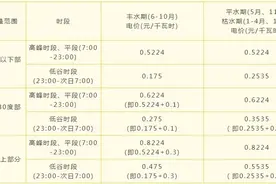 达州最新电价标准公布！9月1日起执行图片