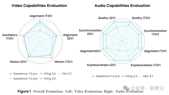 奥特曼飙河南话小扎马斯克真人约架！豆包新模型把AI视频玩成活人