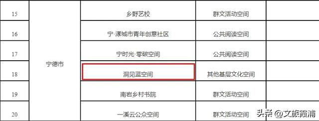 恭喜!霞浦“洞见·蓝”空间入选“福建最美公共文化新空间”