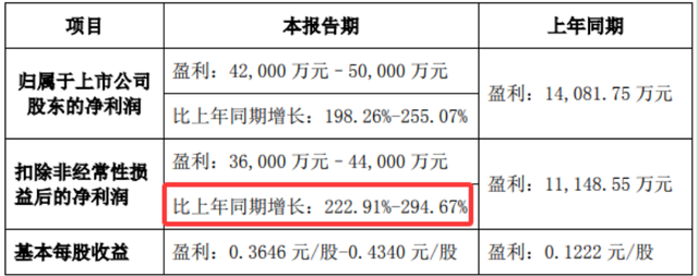 智算中心AIDC，配电设施4核心公司深度梳理