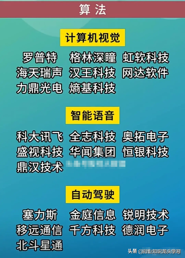 值得珍藏：算力+AI赛道龙头+顶尖科技+汽车+大金融+机器人+中特估