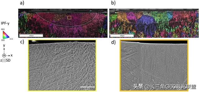 钛合金Ti-6Al-4V激光粉末床熔融光束整形研究