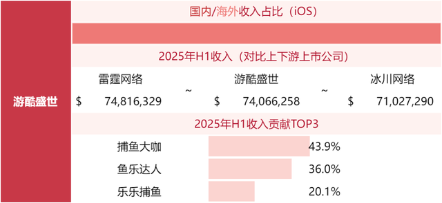 游戏公司收入榜TOP80，超50家非上市公司！