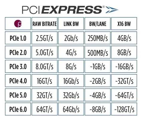 技嘉B650主板用户注意：新版固件已禁用PCIe 5.0，升级需谨慎
