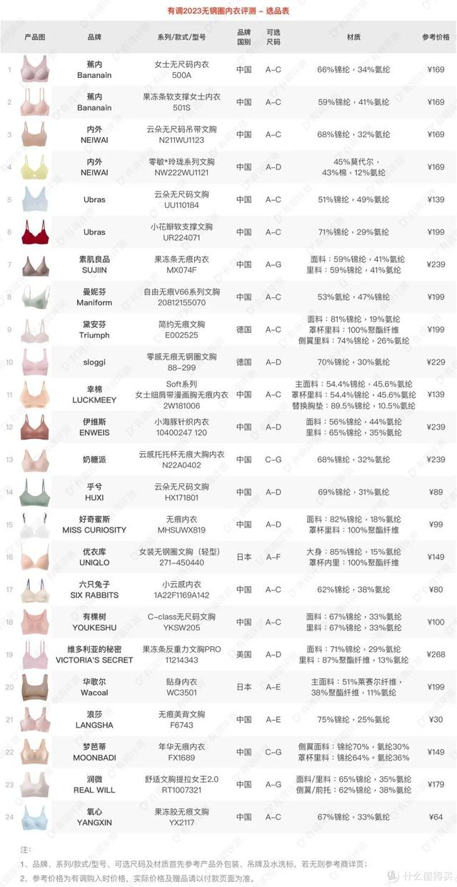 �е����� ������ʵ��24���޸�Ȧ���£���A~E�����������ɣ�