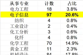 软考高级可以向上申请正高级职称吗？图片