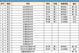 77人！初三3人！2025清华大学丘成桐数学领军计划第一批入围名单图片