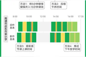 多地课间延长至15分钟，多出的5分钟从哪来？图片