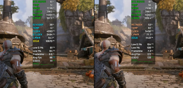Core i5-14400F VS Ryzen 5 7600X，谁更值得入手？游戏性能对比出炉